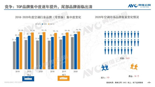 2020年中國空調(diào)市場年度報(bào)告 技術(shù)引領(lǐng)升級(jí)，智能化與健康功能成發(fā)展新引擎