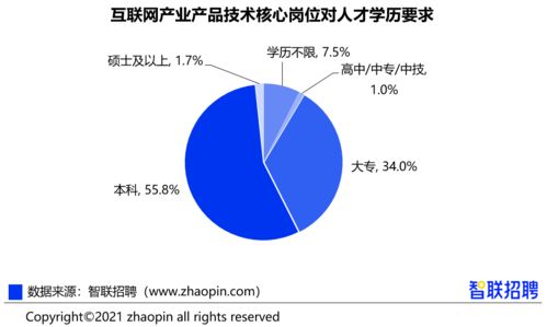 跨界薪酬27722元/月 互聯(lián)網(wǎng)人必看的數(shù)據(jù)報(bào)告與網(wǎng)絡(luò)技術(shù)服務(wù)新機(jī)遇
