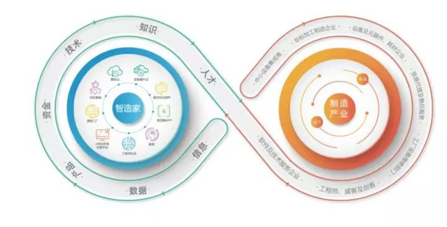 智造家受邀亮相2017中國工業互聯網大會，共話數據服務新未來
